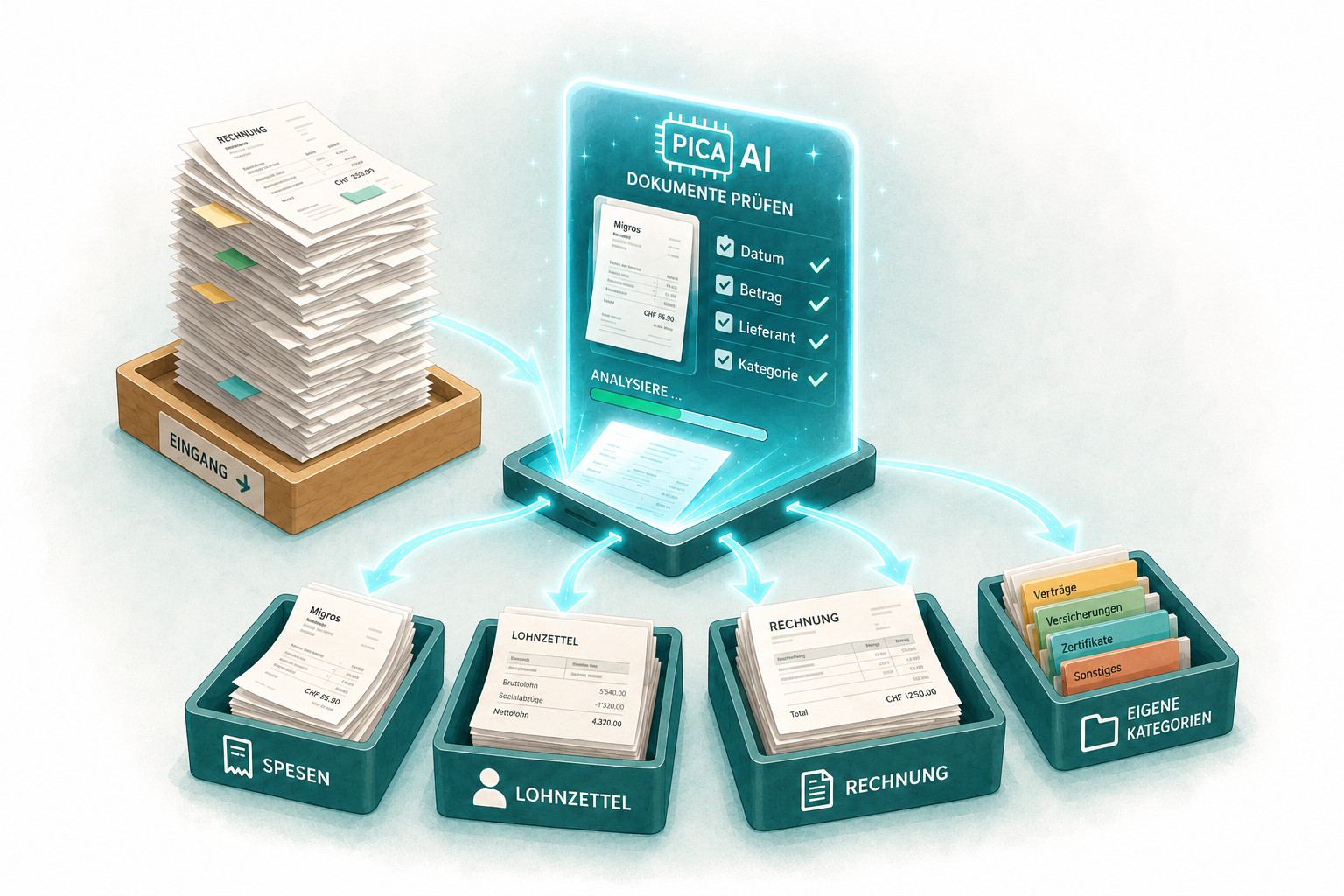 PICA AI Dokumentenmanagement